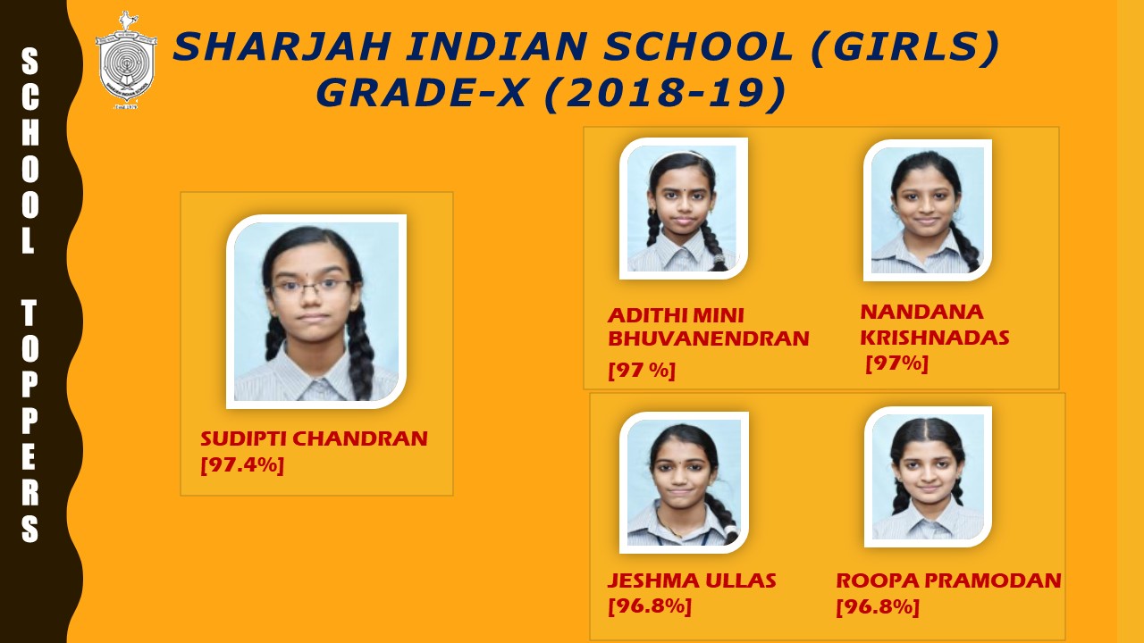 Grade 10 Toppers